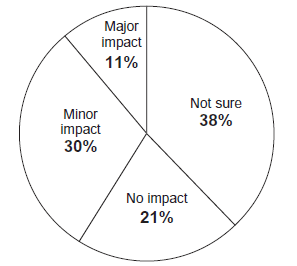 What impact does misinterpretation of