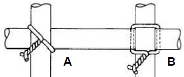 Figure 2 Ties used to secure rebar together