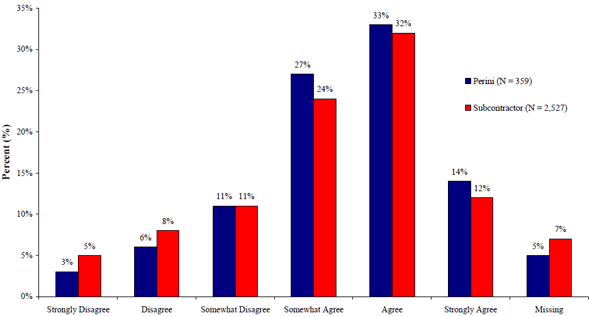 Figure 10. Graph