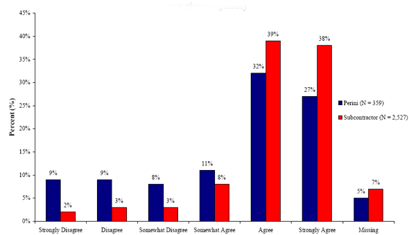 Figure 11a. Graph