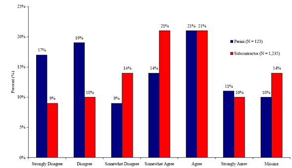 Figure 11b. Graph