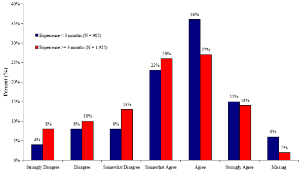 Figure 13. Graph