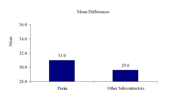 Figure 15a. Graph