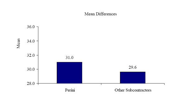 Figure 15b. Graph