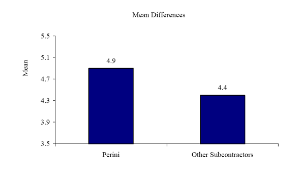 Figure 15d. Graph