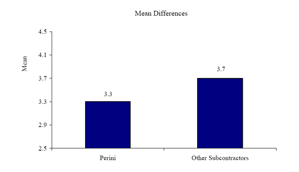 Figure 15f. Graph