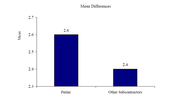 Figure 15g. Graph