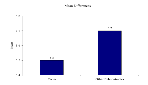 Figure 15h. Graph