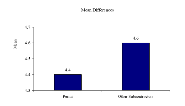 Figure 15j. Graph