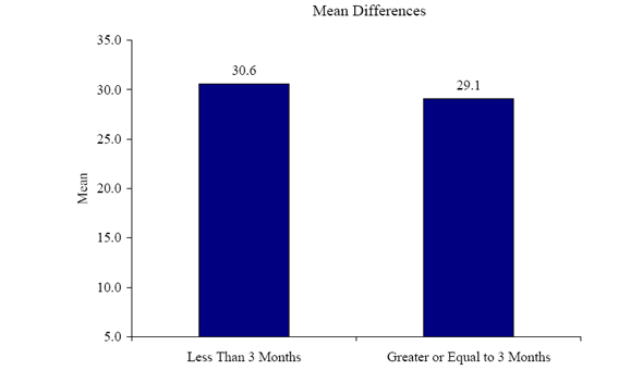 Figure 16a. Graph