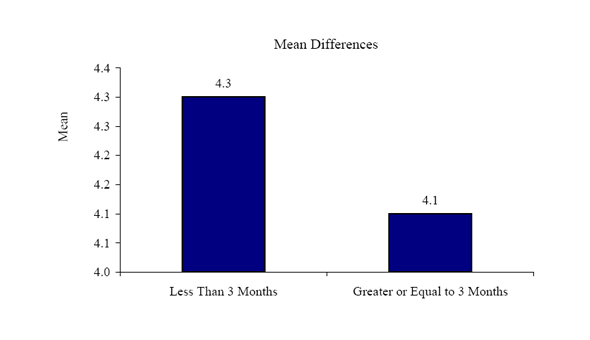 Figure 16b. Graph