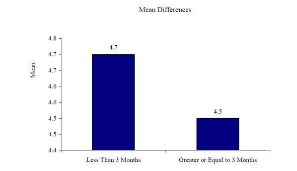 Figure 16c. Graph