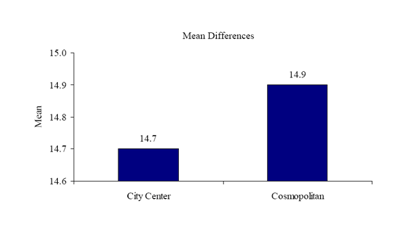 Figure 17b. Graph