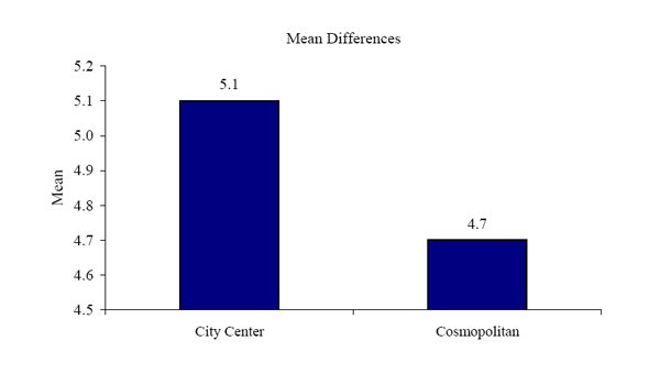 Figure 17e. Graph