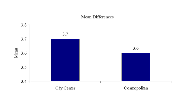 Figure 17f. Graph