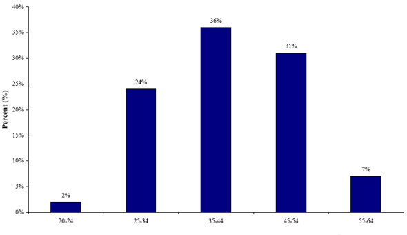 Figure 18. Graph