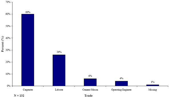 Figure 19. Graph