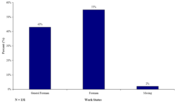 Figure 21. Graph