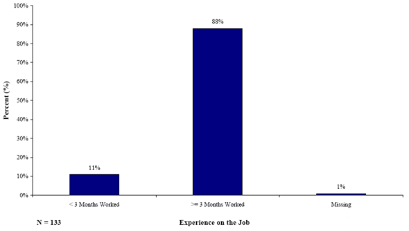 Figure 22. Graph