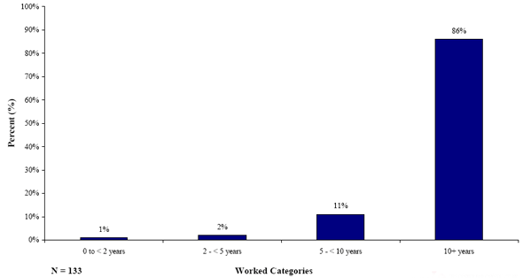 Figure 23. Graph