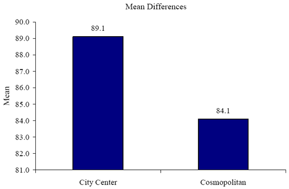 Figure 24a. Graph