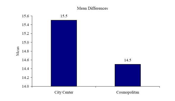 Figure 24c. Graph