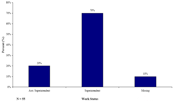 Figure 27. Graph