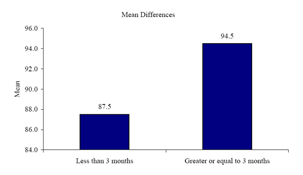 Figure 29a. Graph