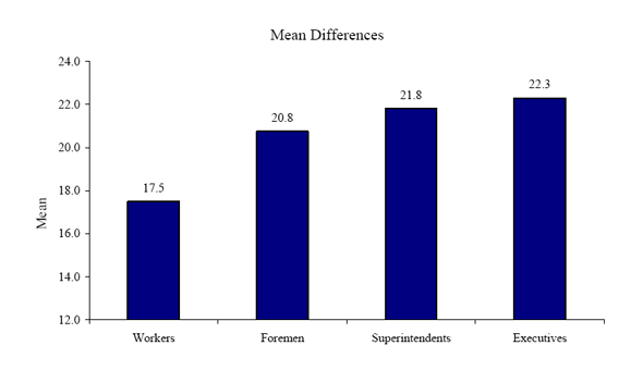 Figure 33a. Graph