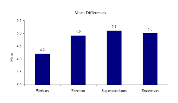 Figure 33b. Graph