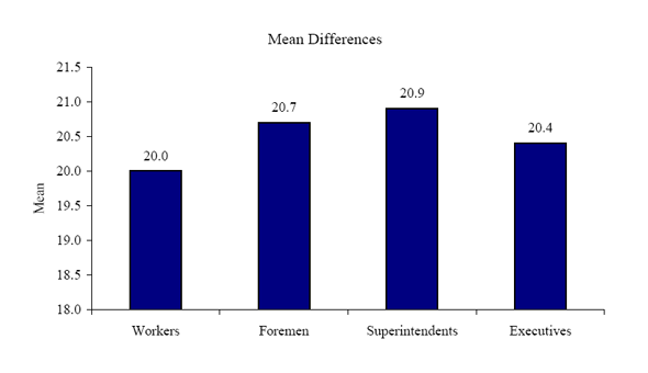 Figure 33d. Graph