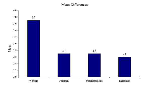 Figure 33f. Graph