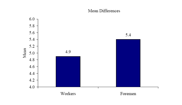 Figure 34b. Graph