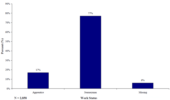 Figure 5. Graph