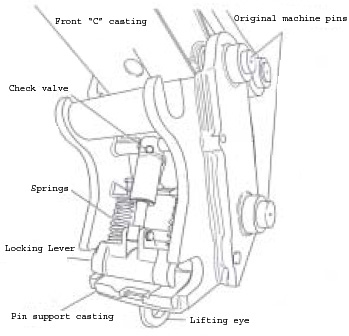 diagram of quick couplers properly engaged and locked