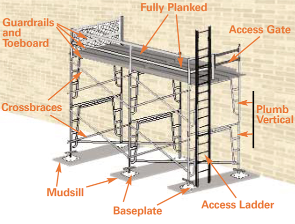 illustration scafolding diagram