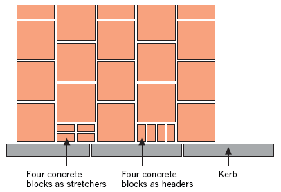illustration of a layout using modular dimensions