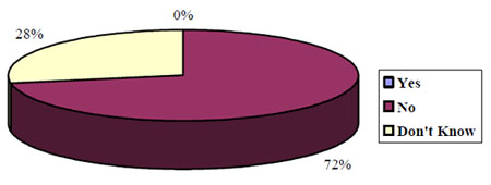 6a Is there adequate research funding for