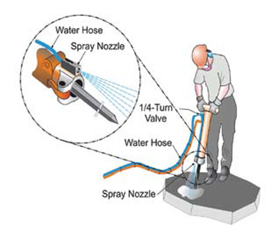 Diagram of water-spray control used in NIOSH study