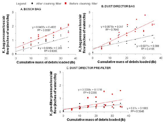 Figure 7 Charts