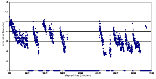 Figure 2 Graph