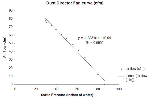 Figure D-2