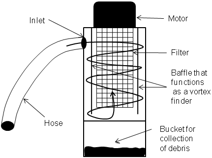 Figure 3a