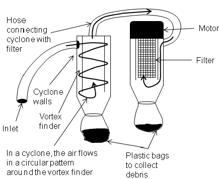 Figure 3b