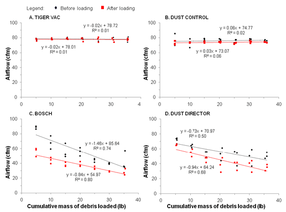 Figure 6 Charts