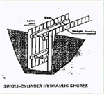 Illustration of shoring