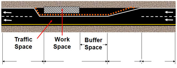 Diagram of temporary traffic control zone