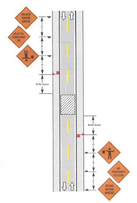 Diagram of sign placement for road work