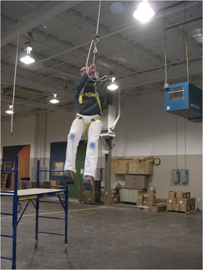 demonstration of harness use