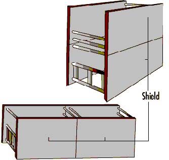 Figure 93.8 Shields protect workers from trench wall collapse